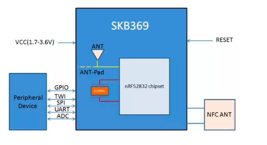 SKB369