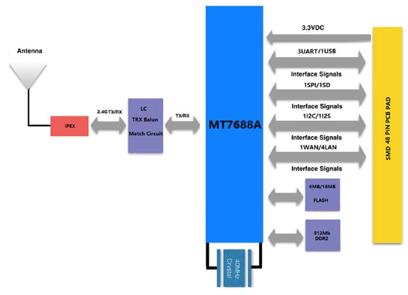 SKW92B Diagram