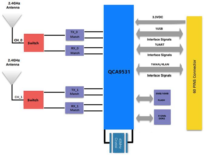 SKW99 Diagram