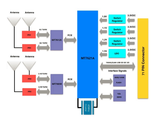 dual-band-uart-wifi-module-03