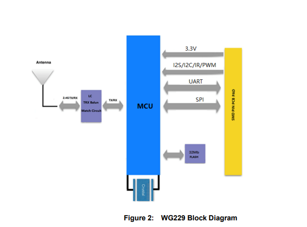 transmission-wifi-module-05