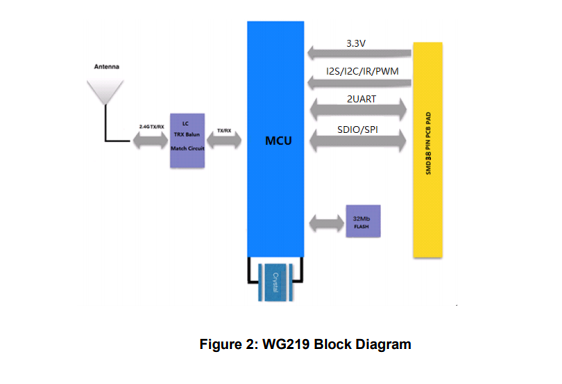 uart-wifi-mdoule-05