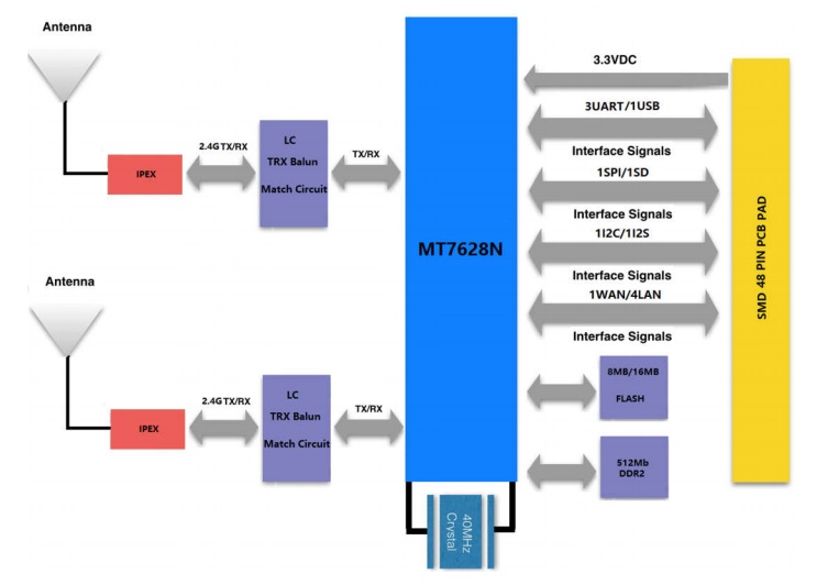 uart-wifi-module-04