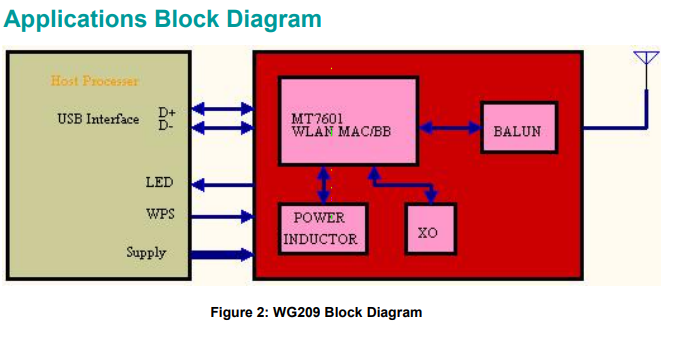 wg209-usb-wifi-module-06