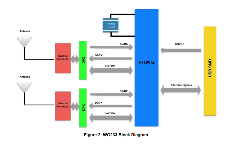 wg233-usb-wifi-module-07
