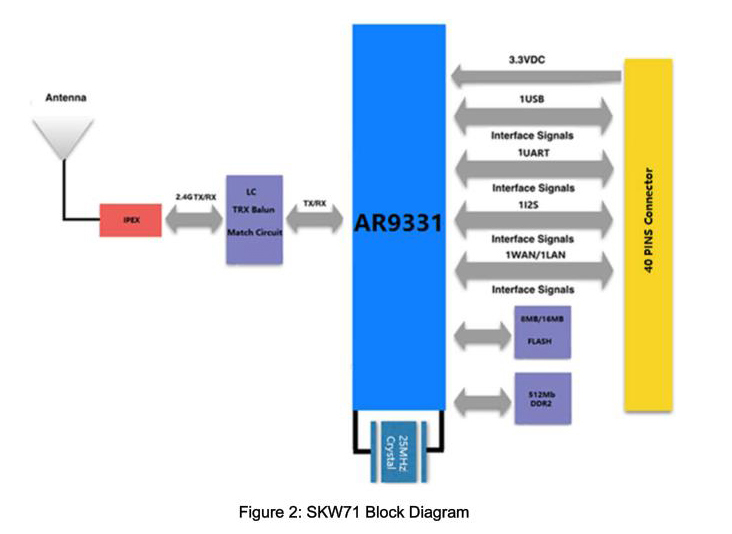 wifi module skw71_18