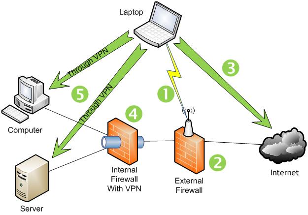 Wi-Fi, Connect to a Wi-Fi network