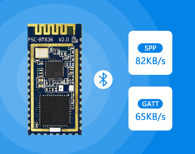 Bluetooth ble 5.0 Module 2021