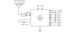 Block Diagram