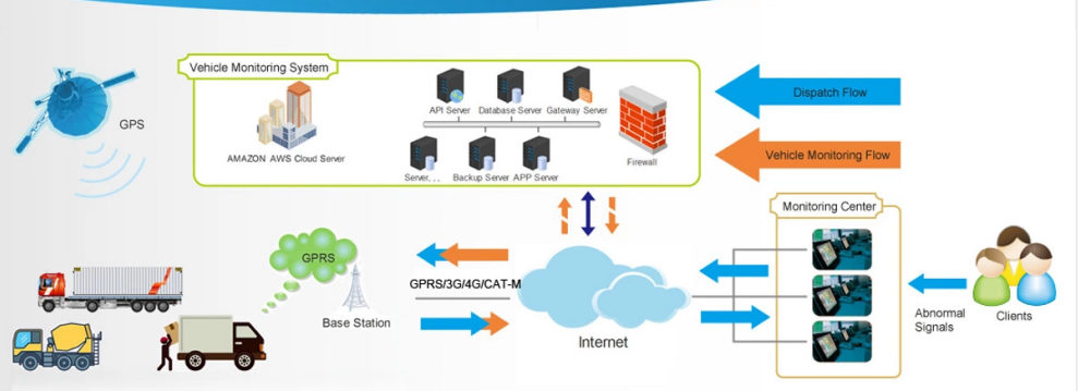 Cold Chain Vehicle GPS Tracking Management Solution - Skylab