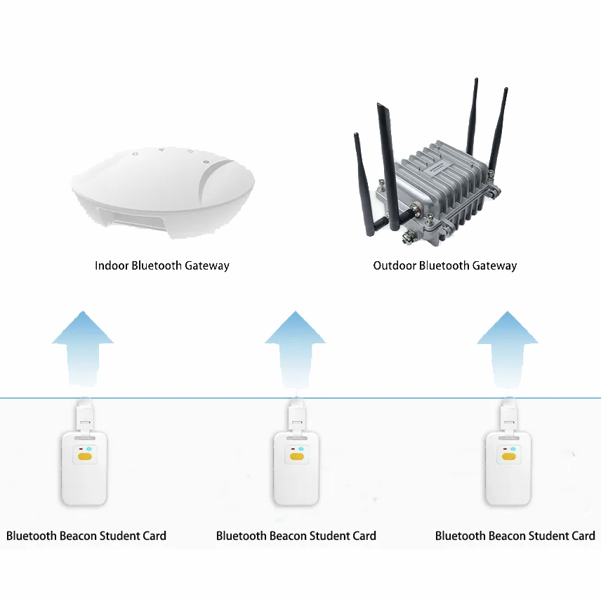 What Is The Difference Between Bluetooth Beacon And Gateway?
