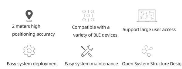 Passive Bluetooth Positioning System Solution - Skylab
