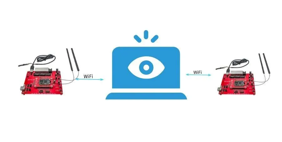 Wireless video relay WiFi module solution introduction