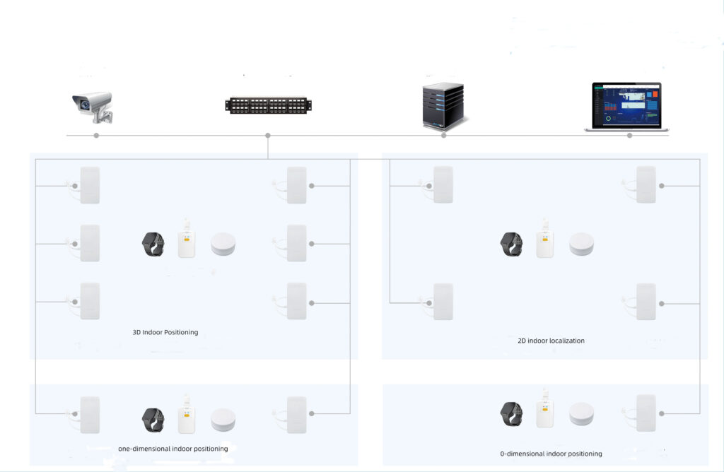 TDOA UW B Indoor Personnel and Asset Location Solution