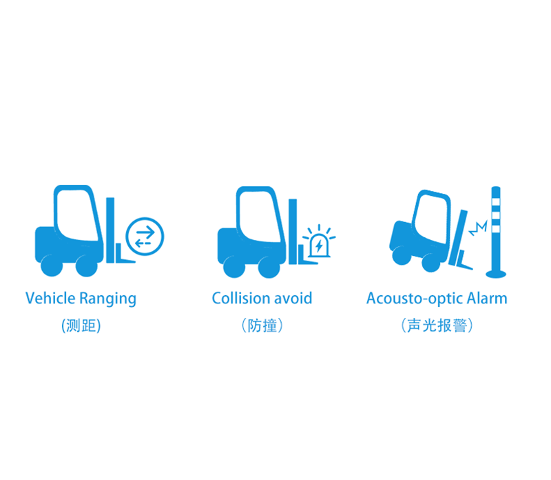 UWB collision prevention