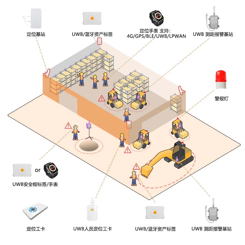 Qianxing 2.0 Integrated Indoor & Outdoor Positioning Platform