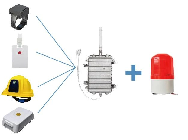 Smart Warehouse Forklift Collision Avoidance Solution: UWB Centimeter-Level Perception
